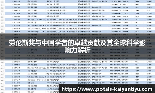 劳伦斯奖与中国学者的卓越贡献及其全球科学影响力解析